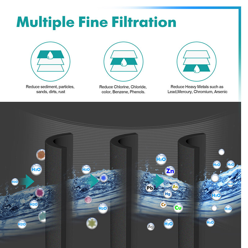 Fit For LG LT700P ADQ36006101 KENMORE 469690 Icepure NSF401 Water Filter 5 Pack