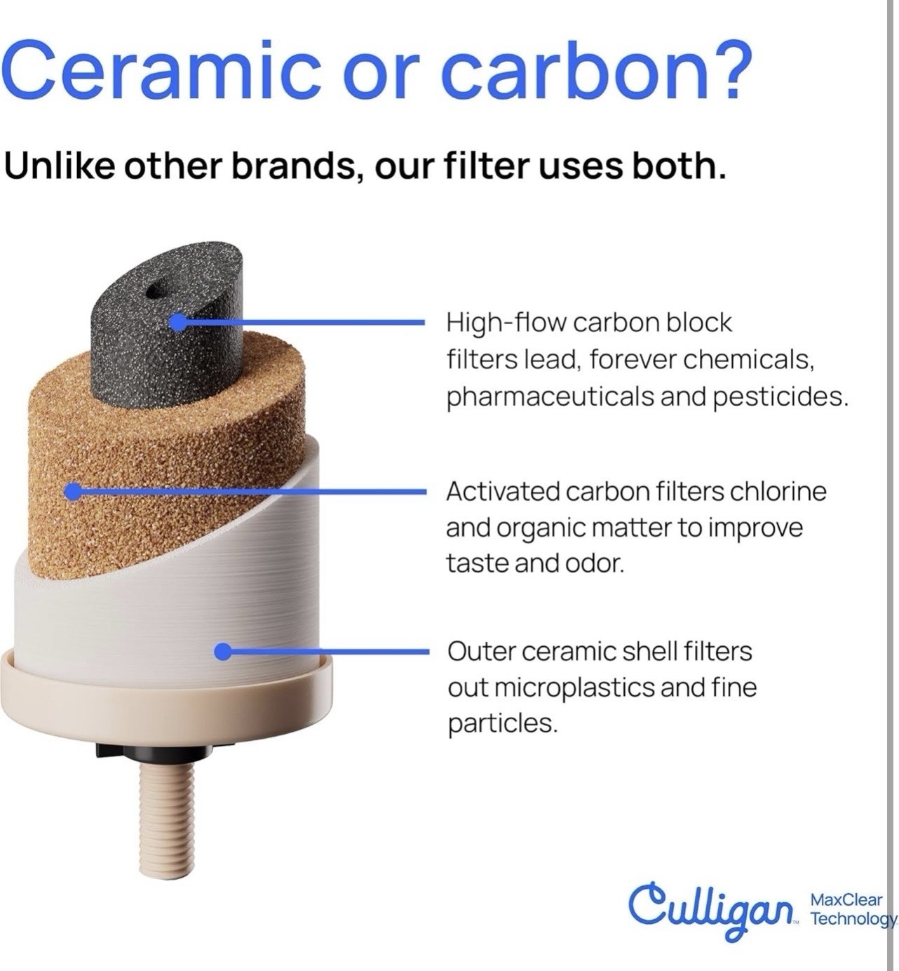 Culligan MaxClear 7in Gravity Water Filter 4 Pack Compatible ProOne & Berkey