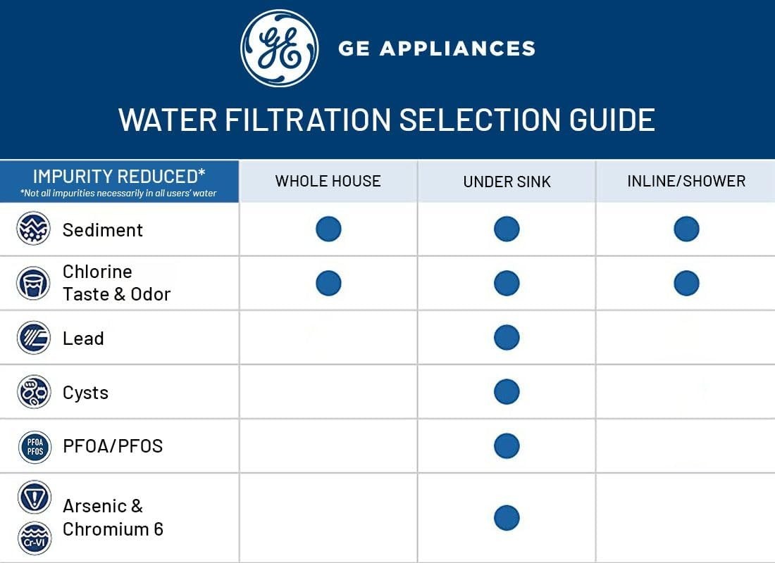NEW (Other) GE GXWH40L Whole House Water Filtration System Free US Shipping