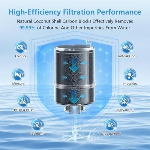6 Pack Faucet Mount Replacement Filter – 3-in-1 Mineral Filtration, Lead Removal