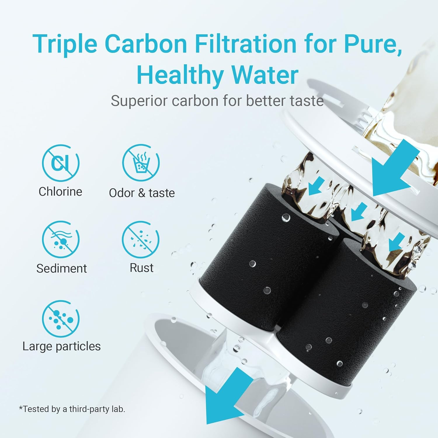 2 Packs Filter Replacement for All Epic Water Filters® Pitchers and Dispensers,