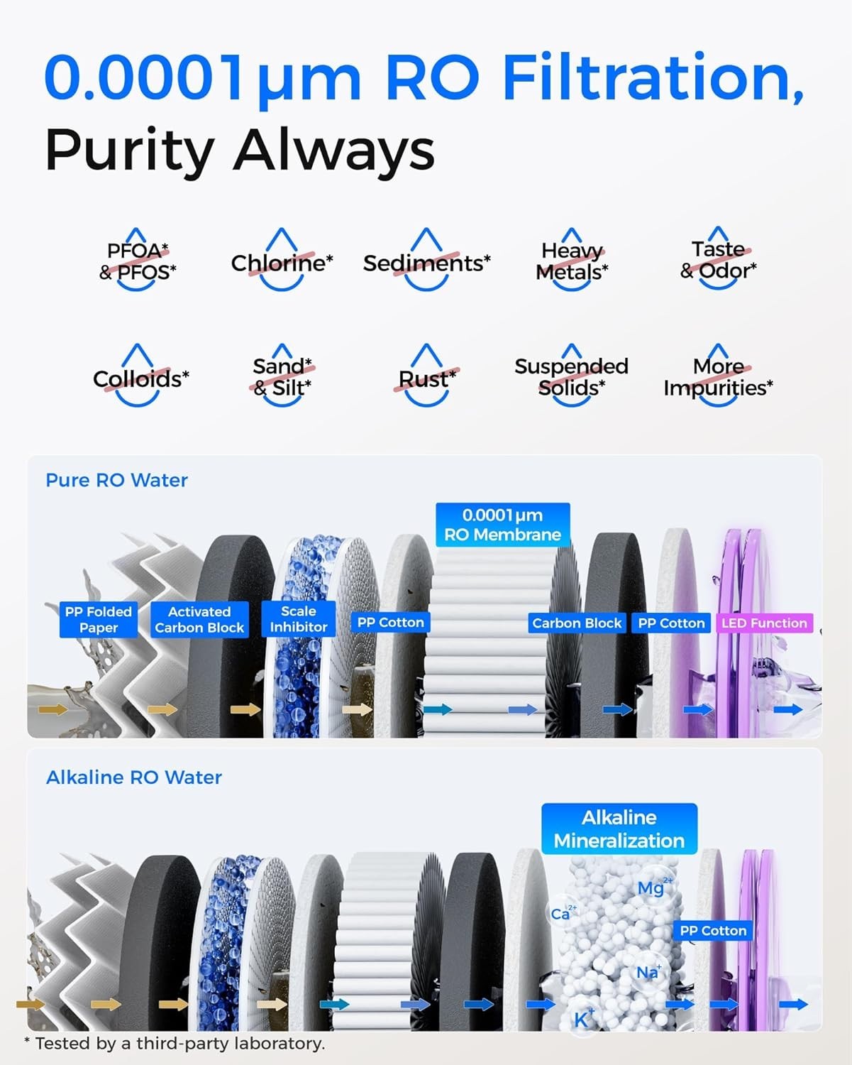 [Dual Flow] Waterdrop WD-T4-A Alkaline pH+ Reverse Osmosis Water Filter,10-Stage