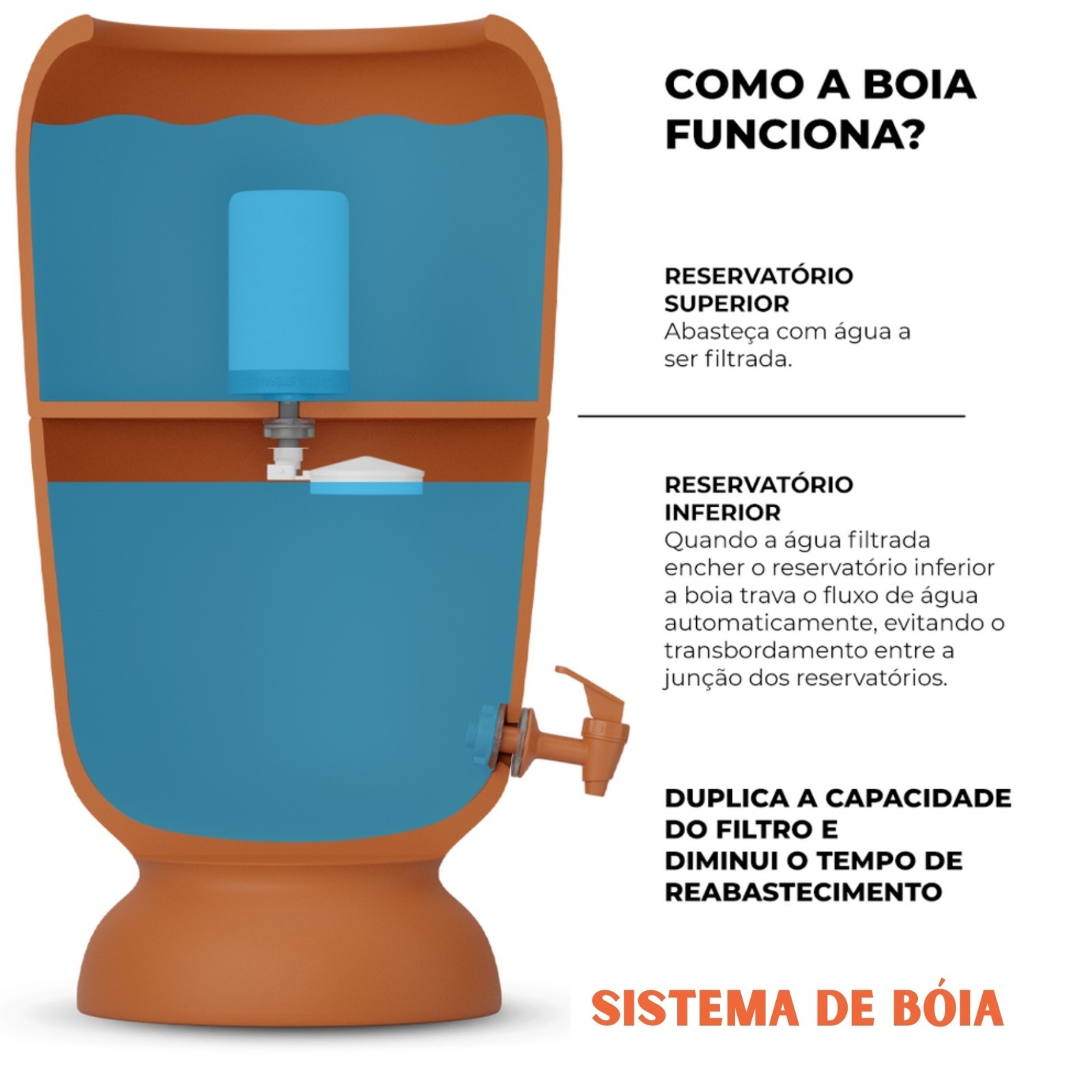 Filtro de barro 12 Litros (6+6) Completo com duas Velas Tripla Ação- São Pedro