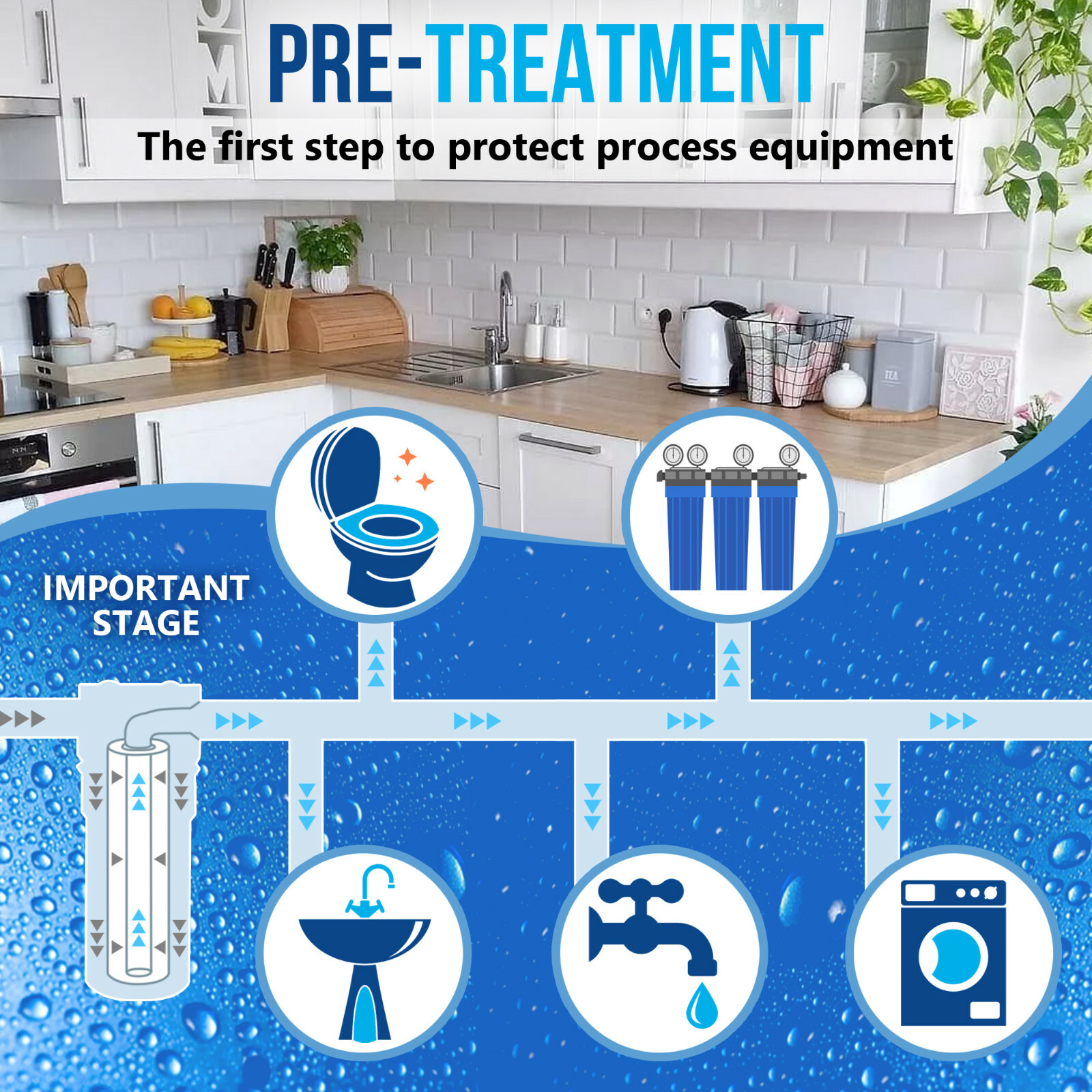 20″ x 2.5″ Granular Activated Carbon Water Filter Whole House Cartridge Set of 2