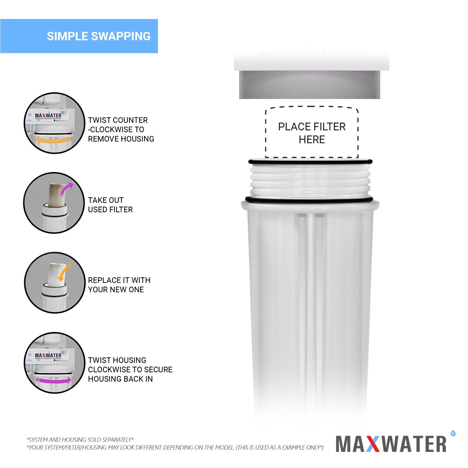 Brand New 3 Stage whole house high flow home water filter replacements 10″ x2.5″