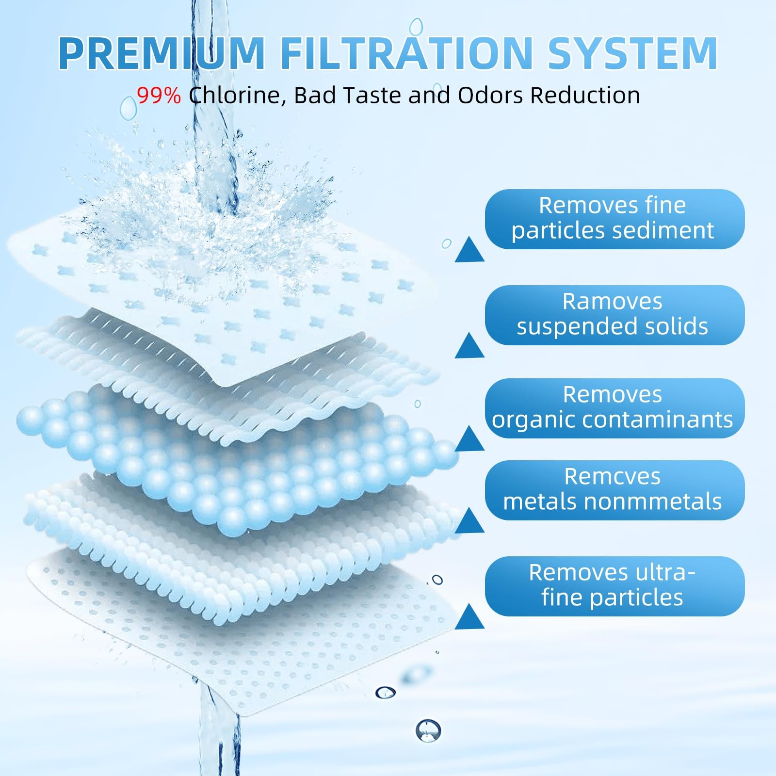 Water Filter Replacement for ZERO Pitchers and Dispensers ZR-001 ZR-017 ZR-004 Z