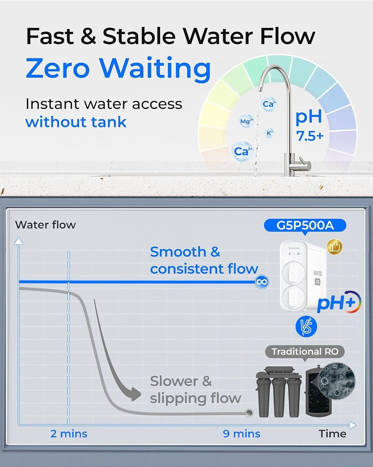 Waterdrop G5P500A Reverse Osmosis Water Filter, Extra with Blue Filter Pitcher