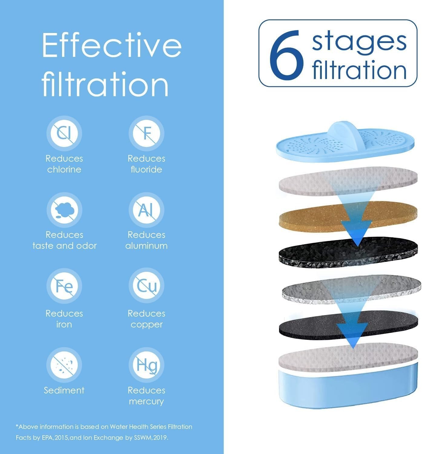 Waterdrop WD-PF-AL Replacement Alkaline Filters for ALL Waterdrop