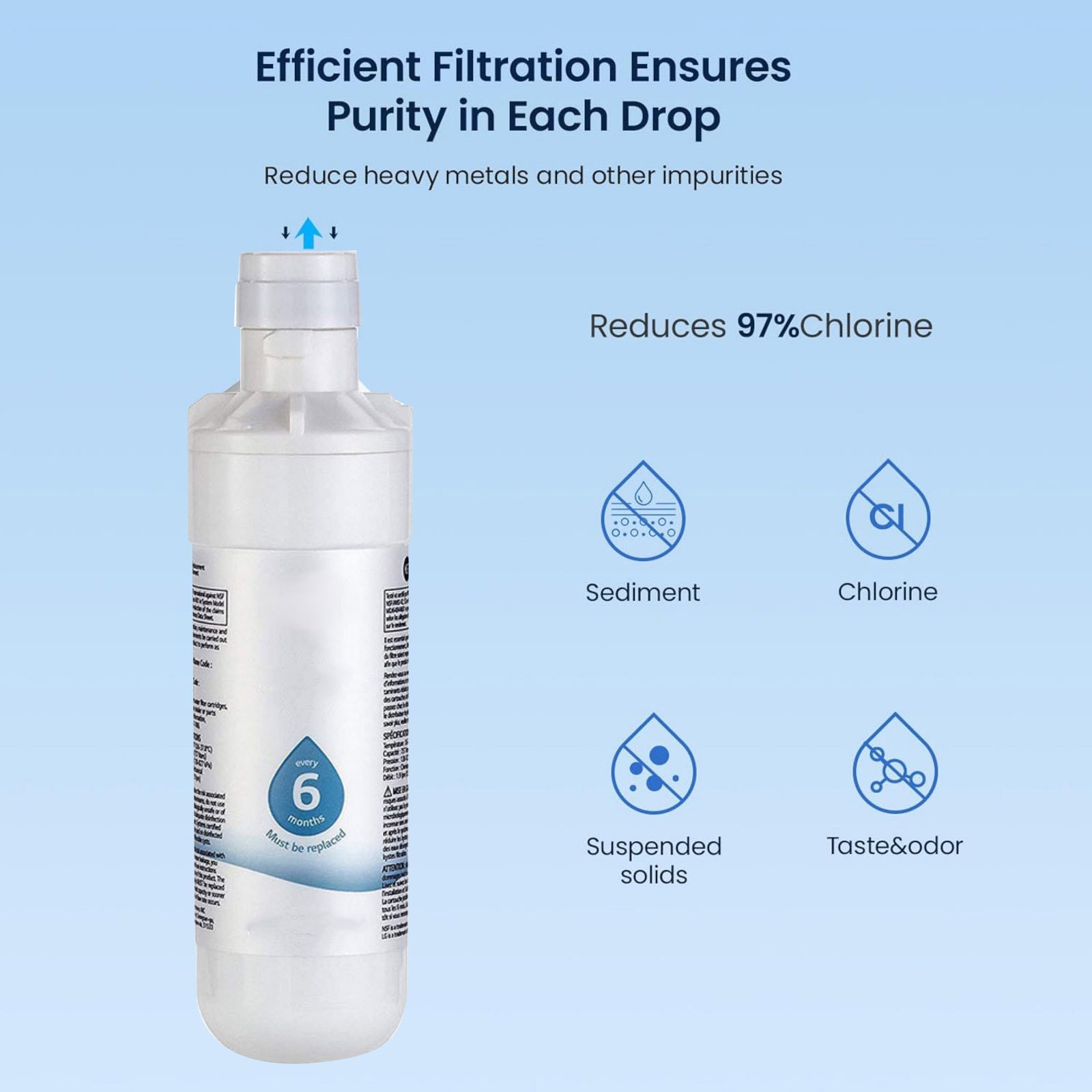 Water Filter Replacement LT1000PC For LG WS646A MB-LT1000P Refrigerator Model