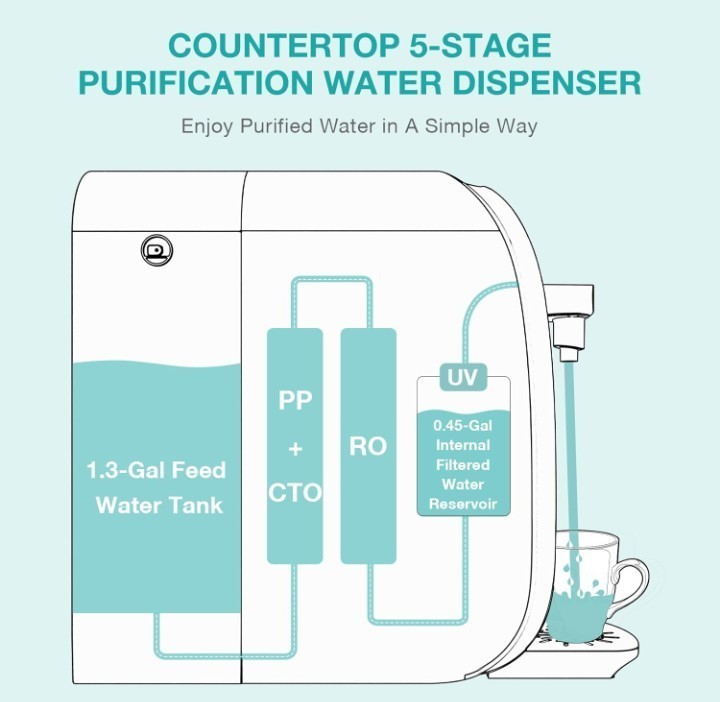 SimPure Y7P-BW UV Countertop Reverse Osmosis Water Filter,NSF/ANSI 58 Certified
