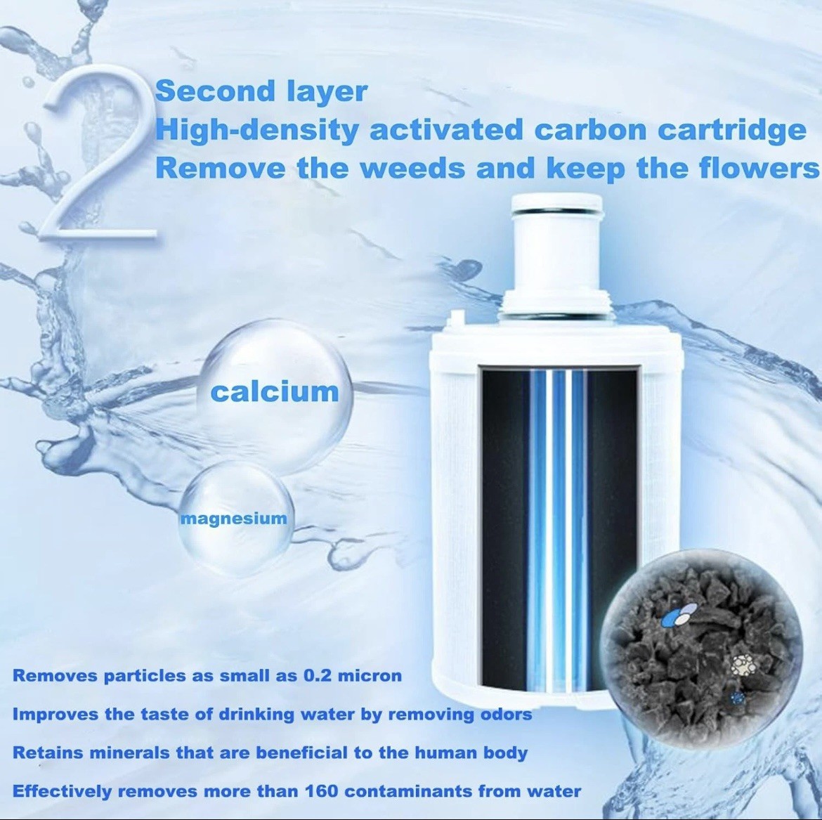 eSpring Replacement FILTER, UV Technology – Amway Water Purifier 100186