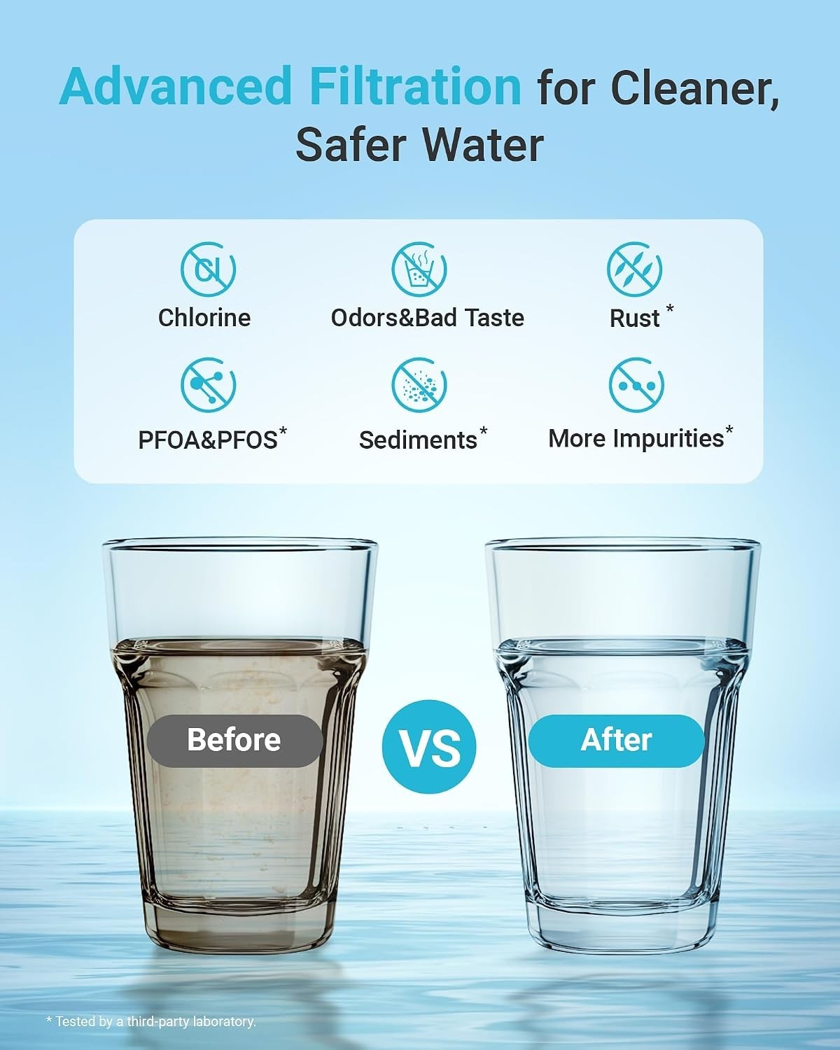 AQUA CREST Refrigerator Water Filters Replacement for Bosch® UltraClarity®, (3)