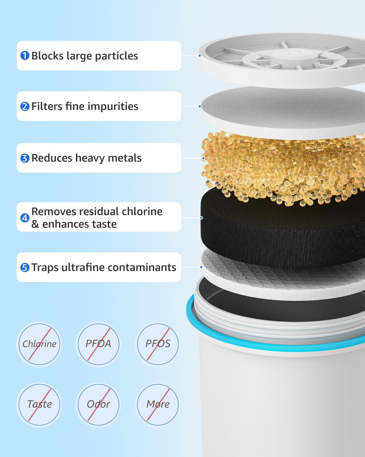 Compatible with Zero Pitcher and Dispenser ZR-001 ZR-004 ZP-006 ZR-017, 0 TDS…