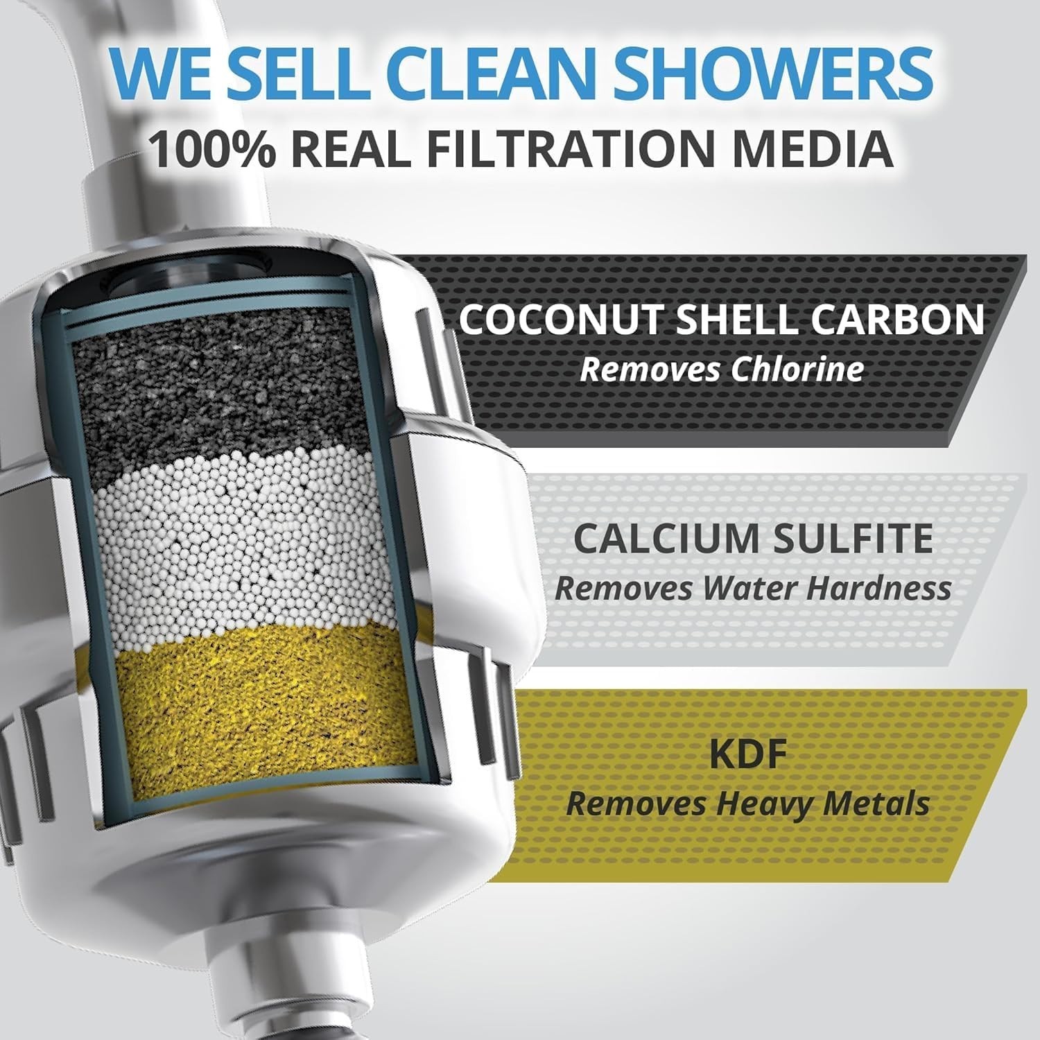 weAQUA Heavy Duty NO BS Shower Filter – 99% Removal for Hard Water, Chlorine