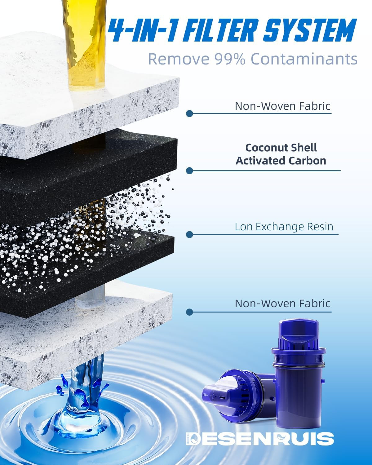 Water Filter Replacement Compatible with All PUR, PUR plus Water Pitcher and Dis