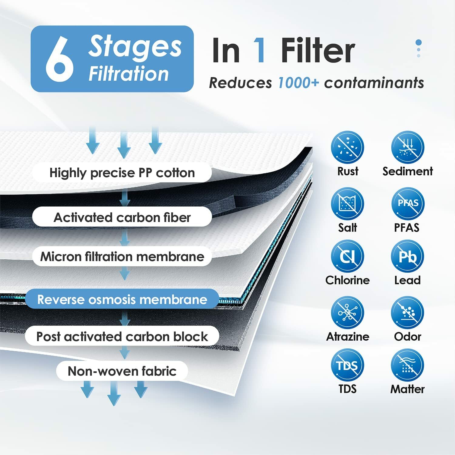 Waterdrop WD-D4RF Filter, Replacement for WD-D4-W Reverse Osmosis System, 1-year