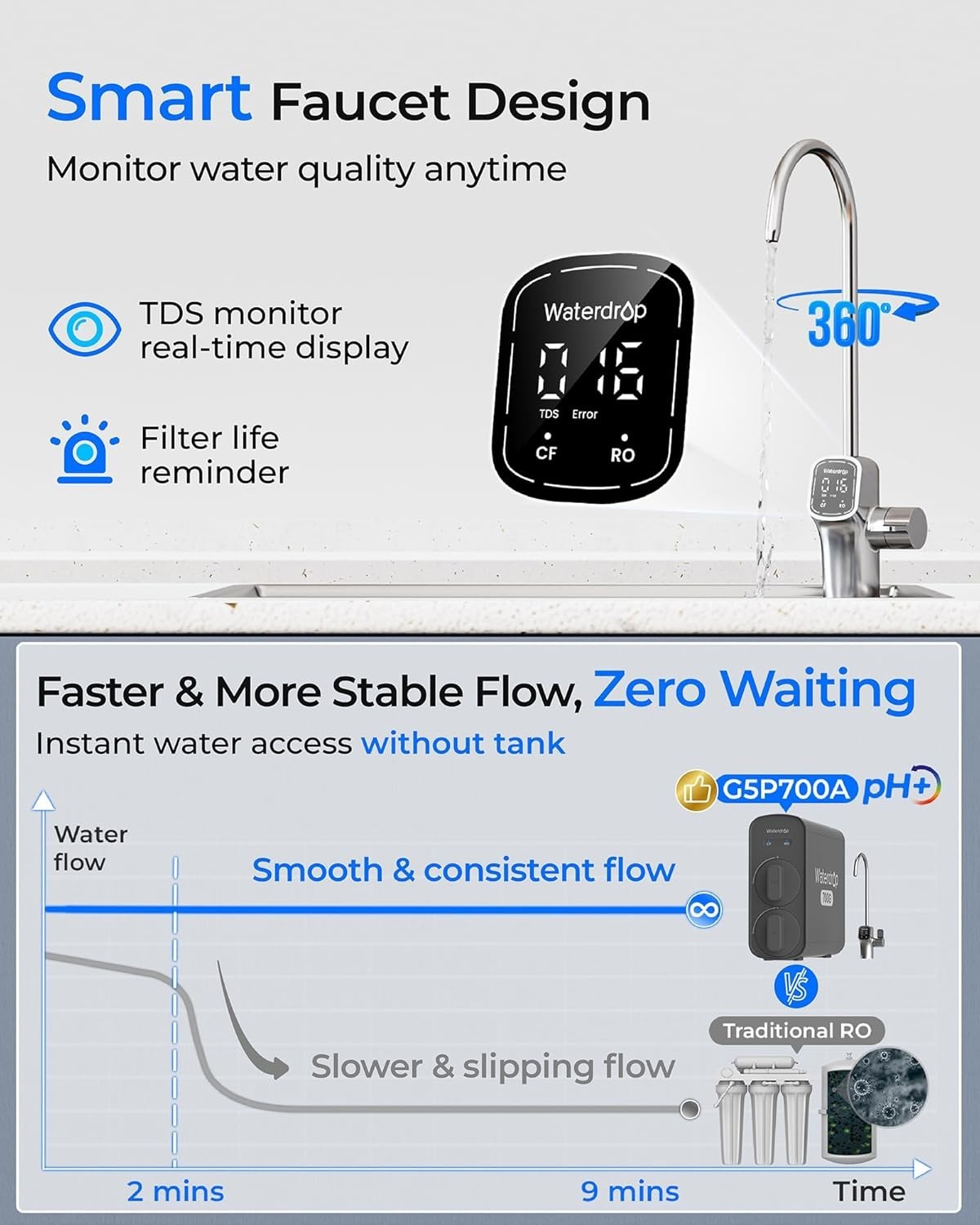 Waterdrop G2 Reverse Osmosis System, 7 Stage Tankless RO Water Filter System