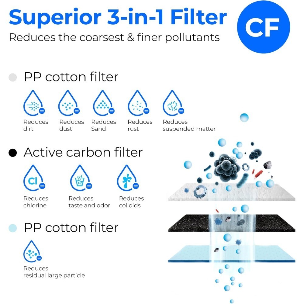 G3 Replacement 1-Year Combo Pack of 2 Carbon s and 1 Sediment