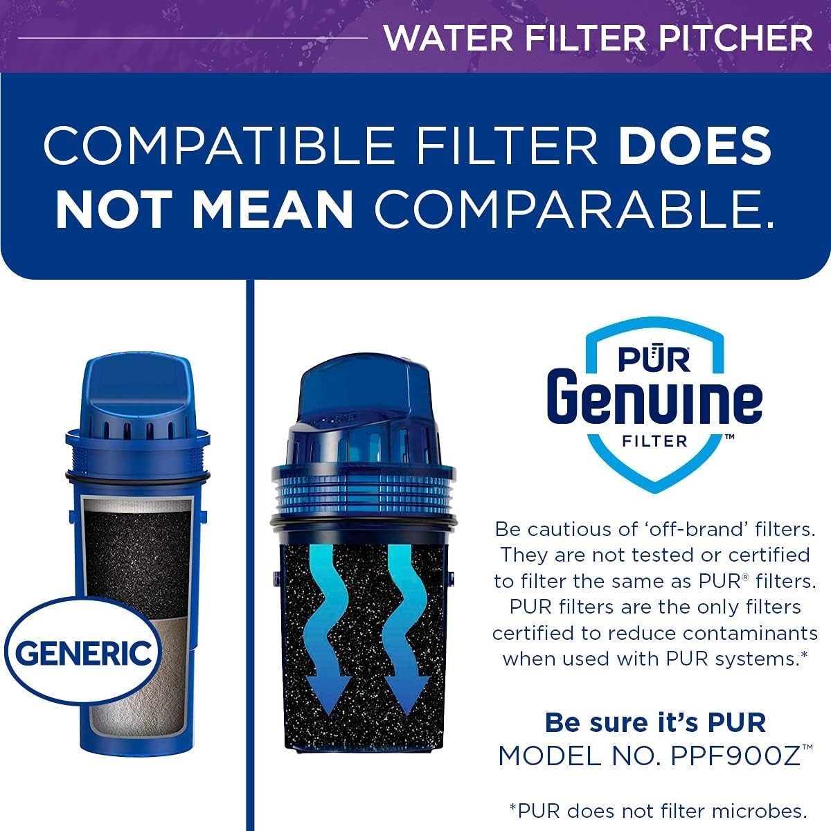 PUR 11 Cup Water Filter Pitcher Blue White NSF Certified 2 in 1 Filtration New