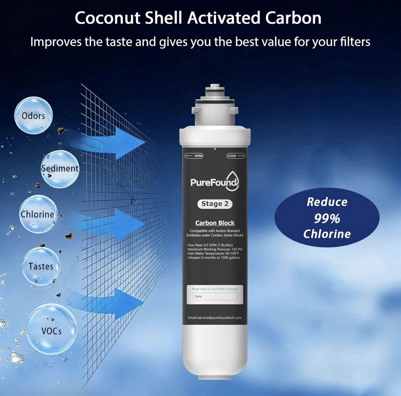 2 Stage Replacement Filters Compatible with All Avalon Bottleless Water Coolers
