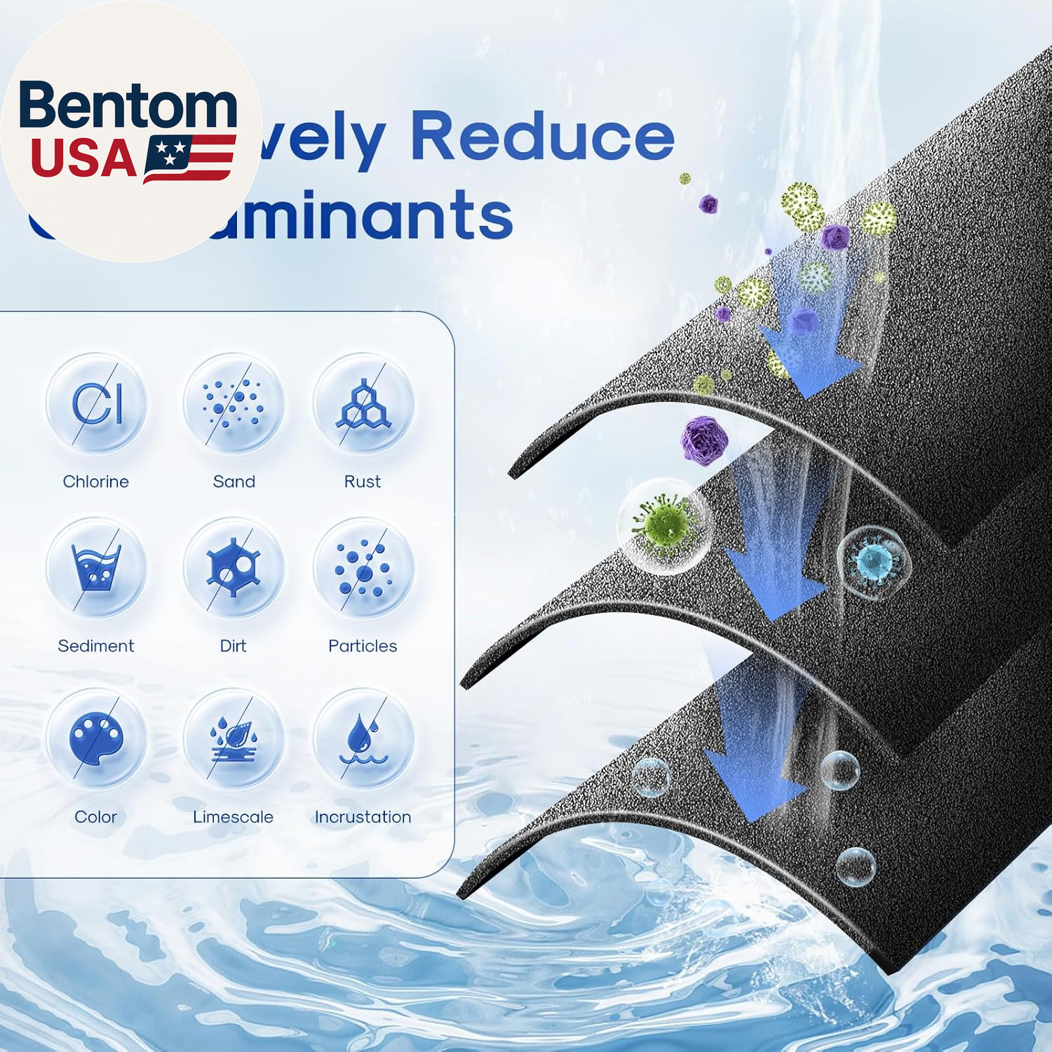 10″X4.5″,1 Microns Whole House Sediment Activated Carbon Water Filter Compatible