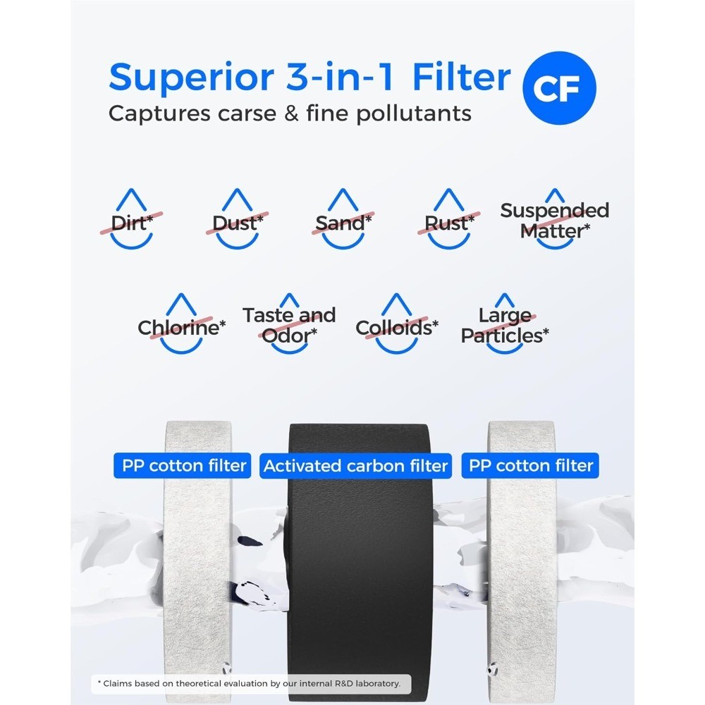 Reverse Osmosis System Replacement Water 3-Stage Combo Pack 2 x G3-N1CF
