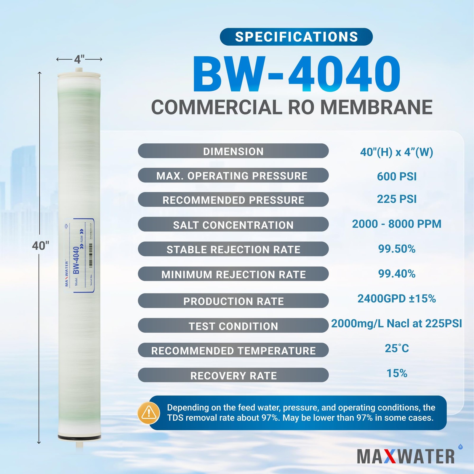4″ x 40″ BW-4040 / TW30-4040 2400 GPD Brackish Water RO Membrane Perfect for …