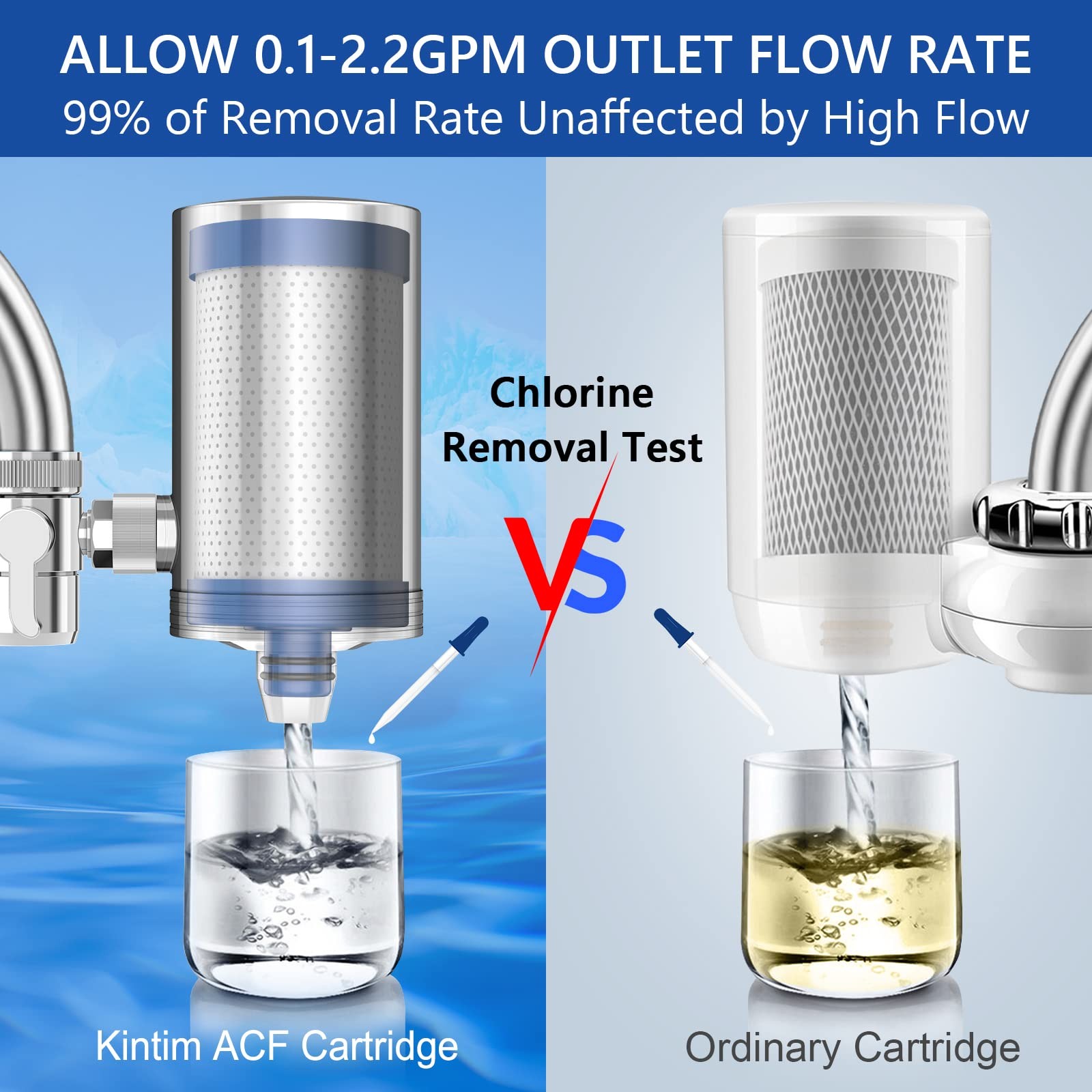 1200 Gallons Faucet Water Filter, 2.2 GPM Outlet Flow Rate Tap Water Filter, …