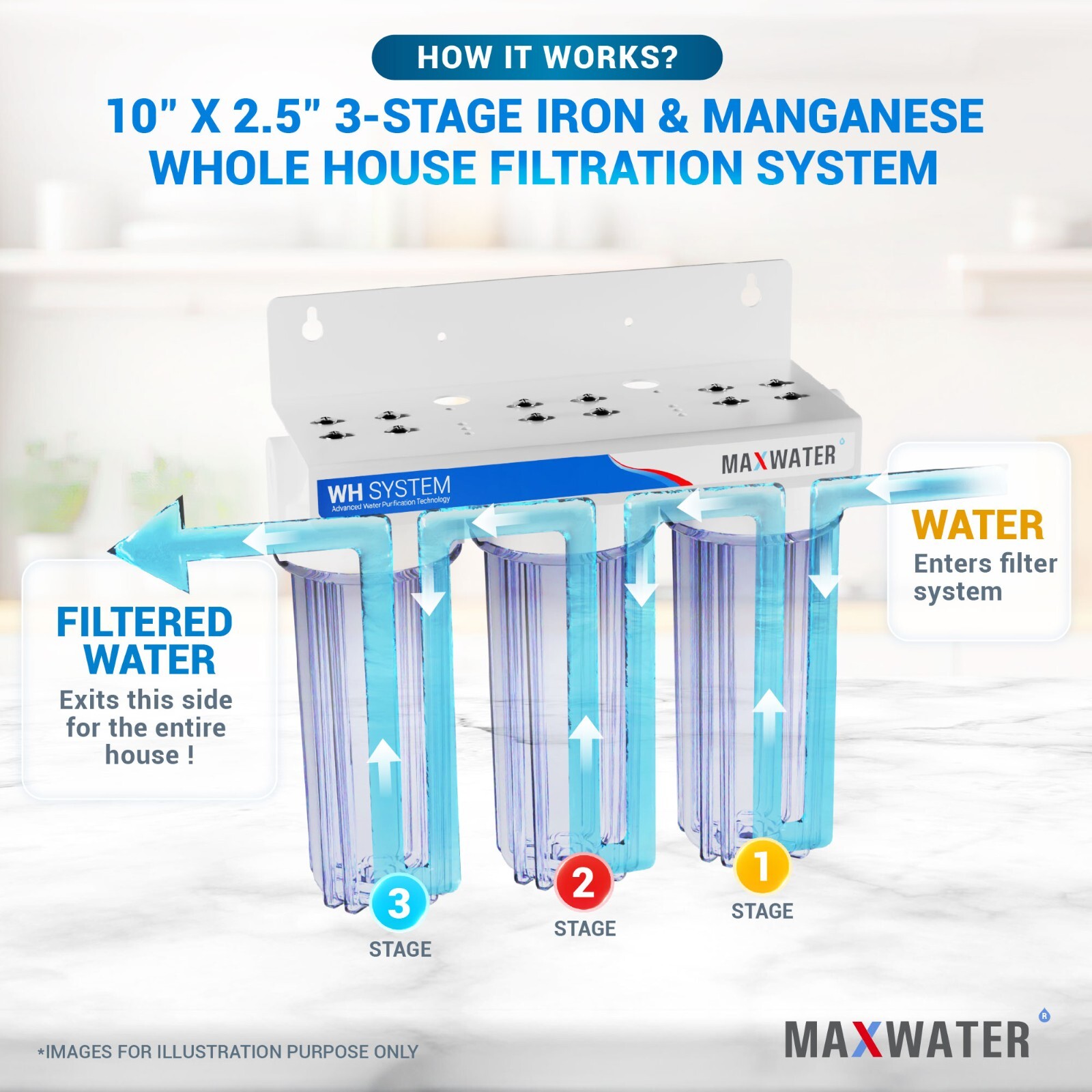 3 Stages 10″x 2.5″ 3/4″ Port Whole House Iron Manganese Max Water System Filter