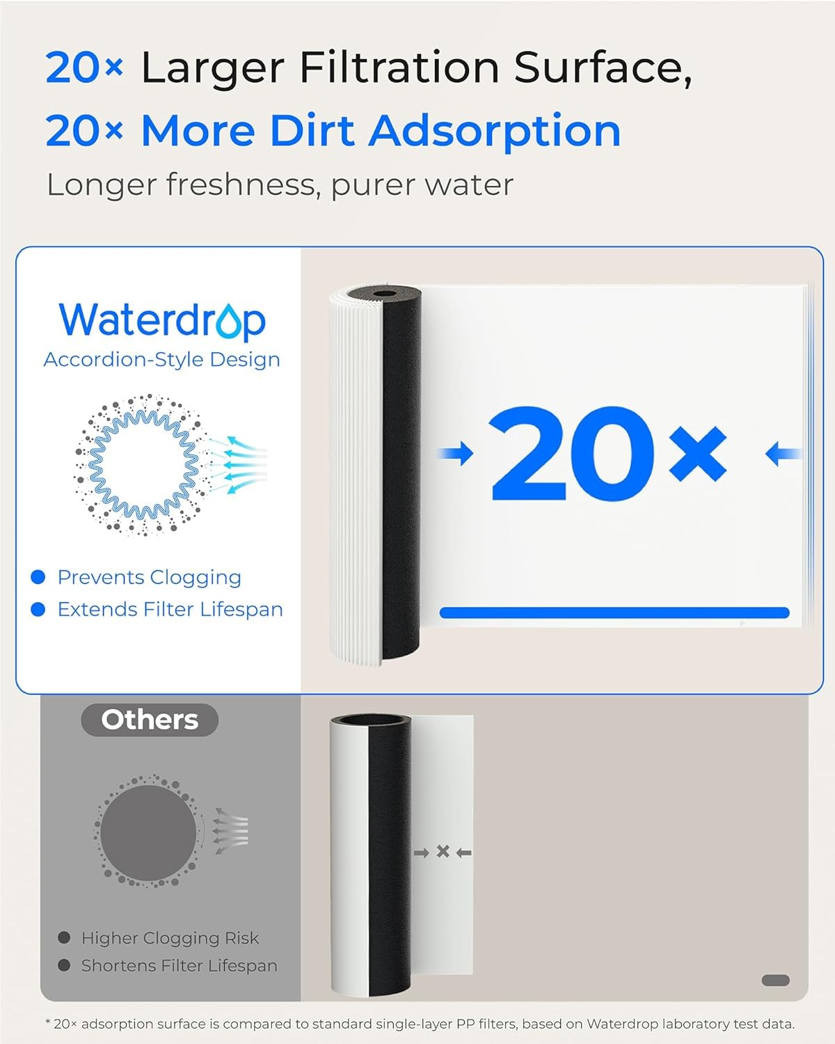 Waterdrop 17UB Under Sink Water Filter System,NSF/ANSI 42 Certified,USA Tech
