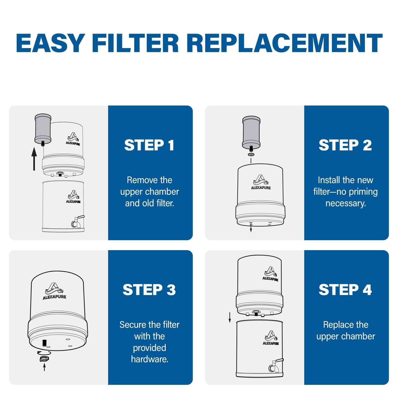 Alexapure 2387 Pro Filter Replacement – 1 Filter Pack, Black