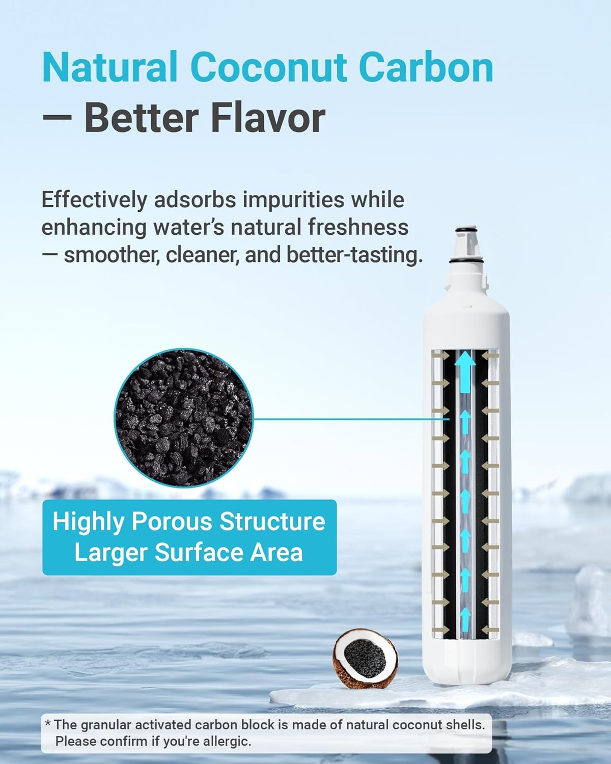 AQUA CREST F-1000, 4204490 Under Sink Water Filter, Replacement for F-1000 (3)
