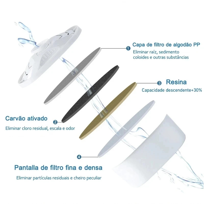 6PCS for Brita Maxtra Water Filters Cartridge Limescale Chlorine Impurities Puri