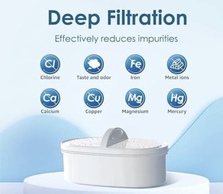 Waterdrop WD-PF-01A Plus Replacement Filters for All Pitcher Filtration System