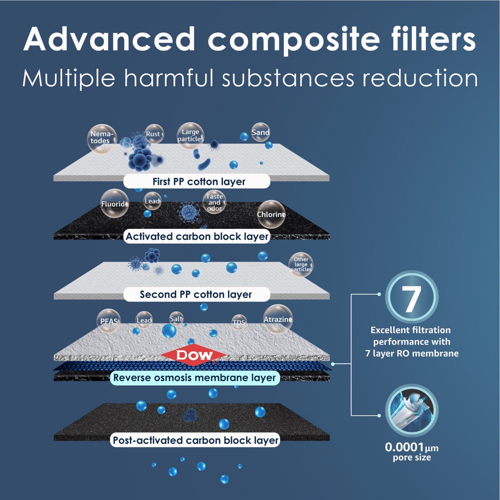Waterdrop G3 Reverse Osmosis System, NSF Certified, Tankless, Under Sink System