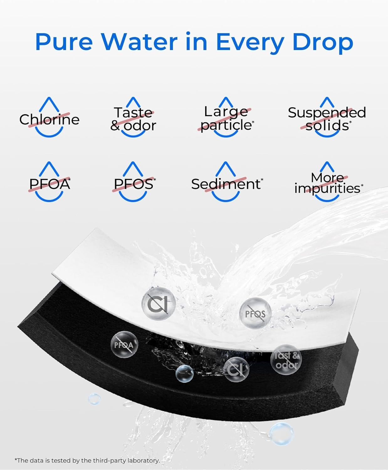 Waterdrop MWF® Refrigerator Water Filter, Replacement for GE® MWF®, 6 pack