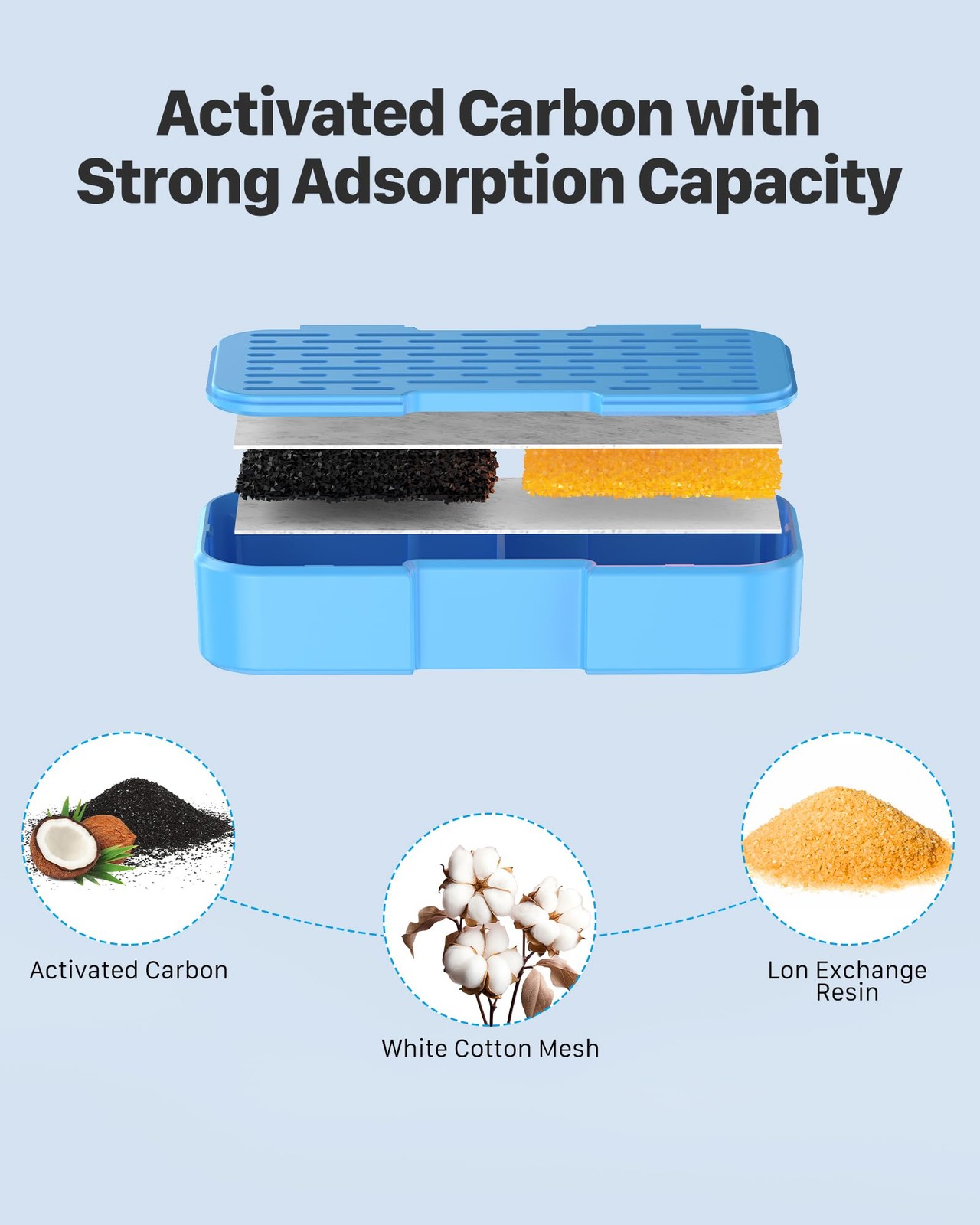Official Cat Water Fountain Filters, 12 Packs(6 Filters + 6 Sponges) Cat