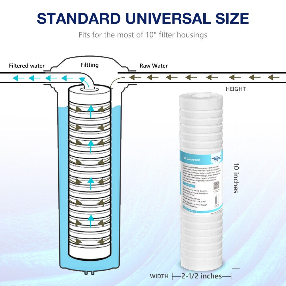 1-4PK 0.5/1/5 Micron 10×2.5″ Grooved Sediment Water Filter Whole House Cartridge