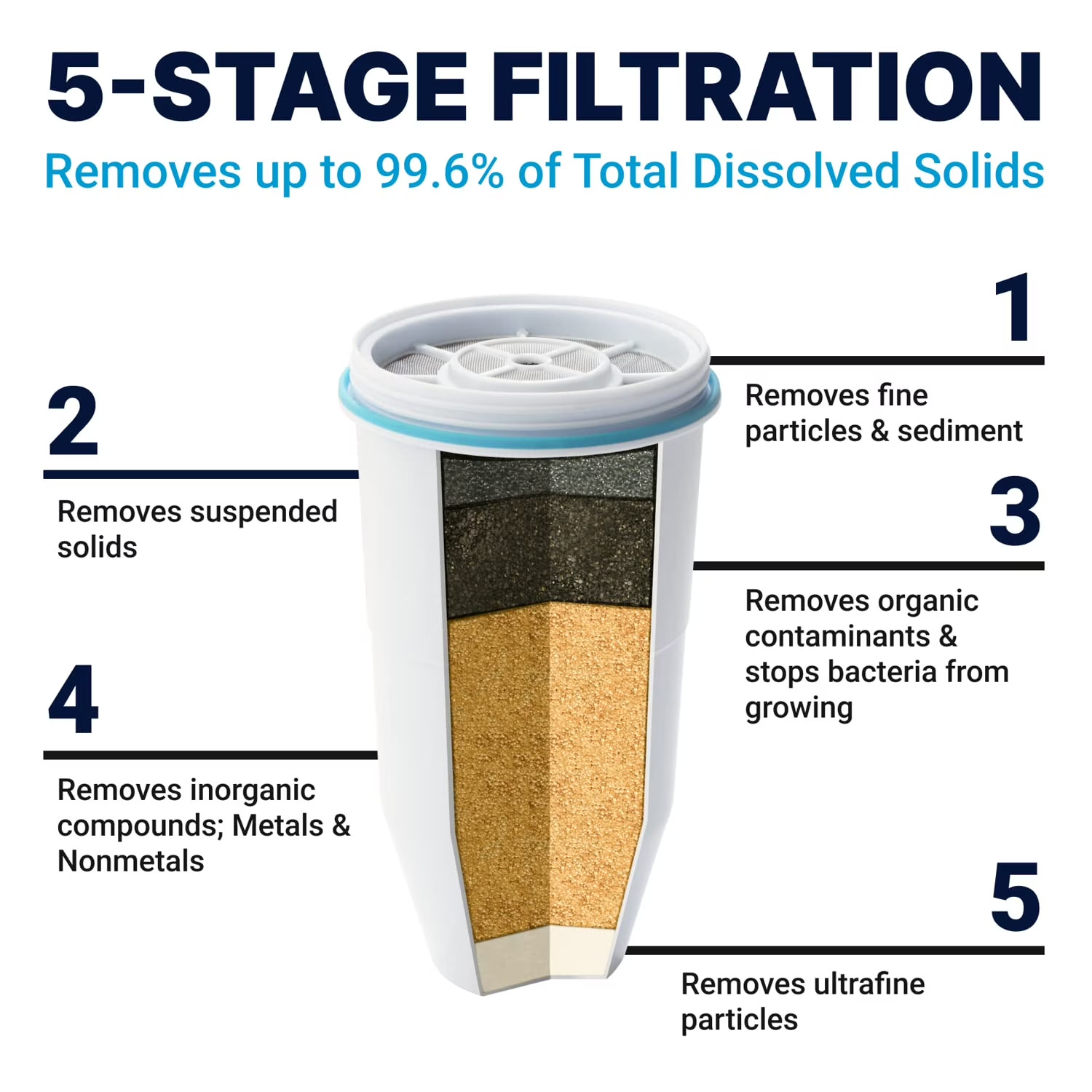 ZeroWater 23-Cup 5-Stage Water Filter Dispenser with Instant Read Out
