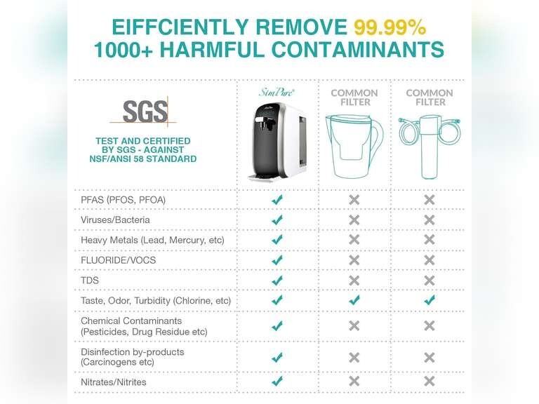 SimPure Y7P-BW UV Countertop Reverse Osmosis Water Filter, NSF/ANSI 58 Certified