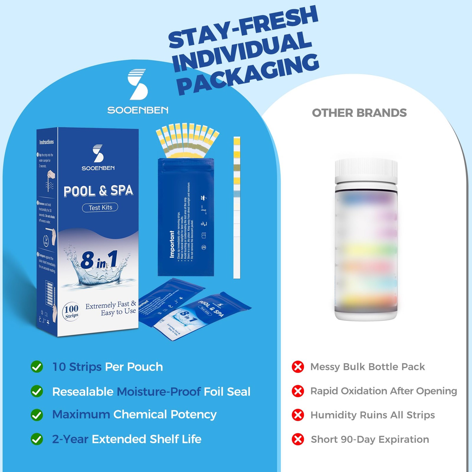8-in-1 Pool and Spa Test Strips – Individually Sealed (10 Packs of…