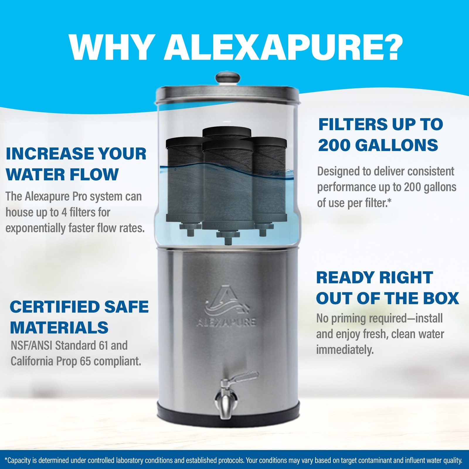 3-Pack Alexapure Pro 2387 Genuine Replacement Water Filter Black