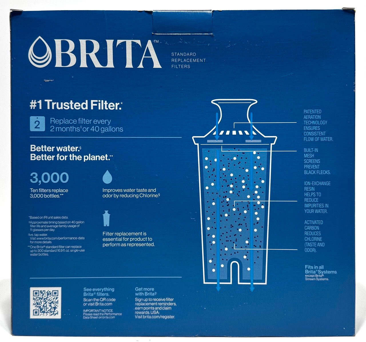 Brita Replacement Water Filters For ALL Brita Pour-Through Pitchers – 10 Pack
