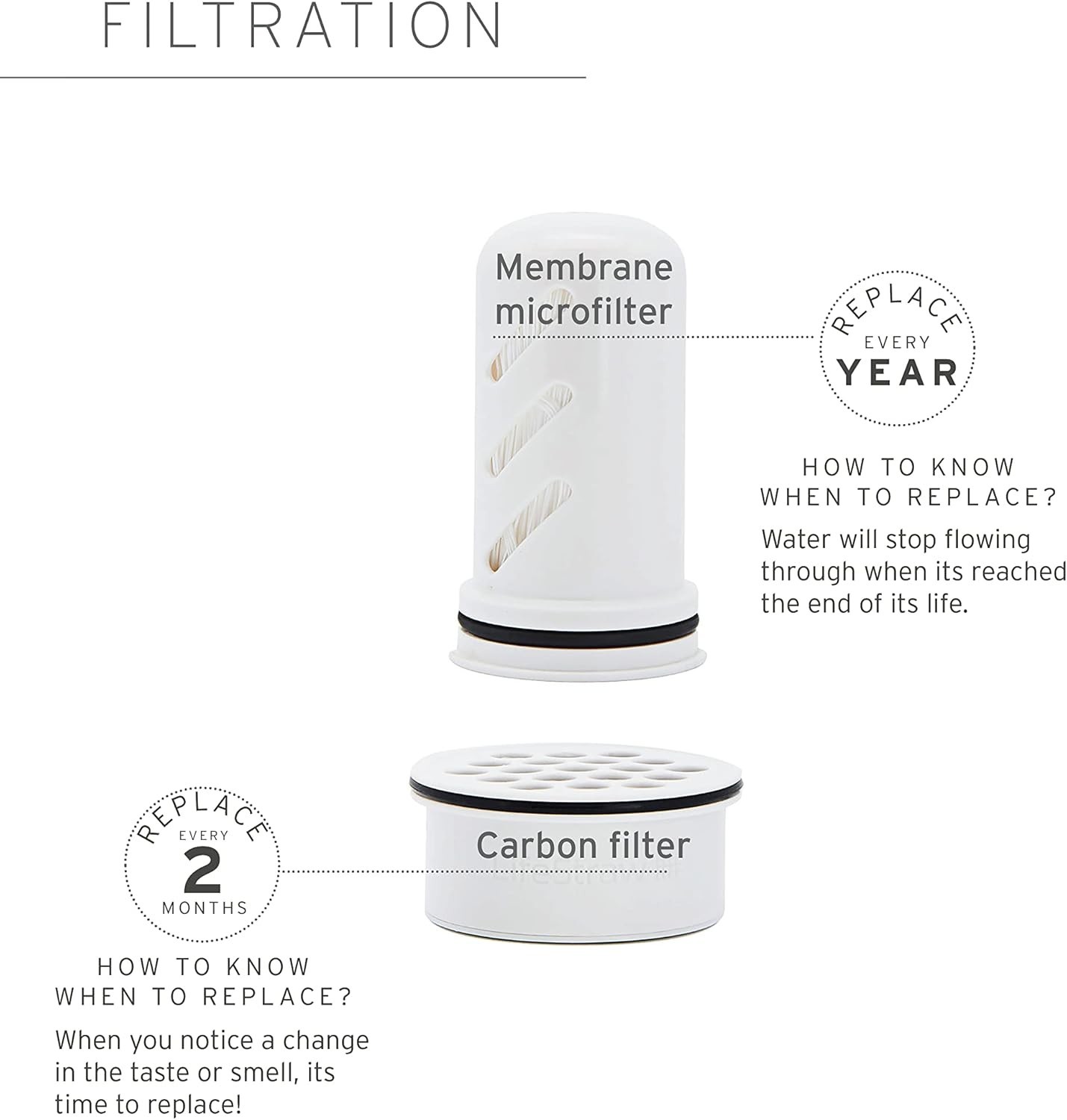 Home Membrane Microfilter Replacement – Ultimate Protection Against Contaminants