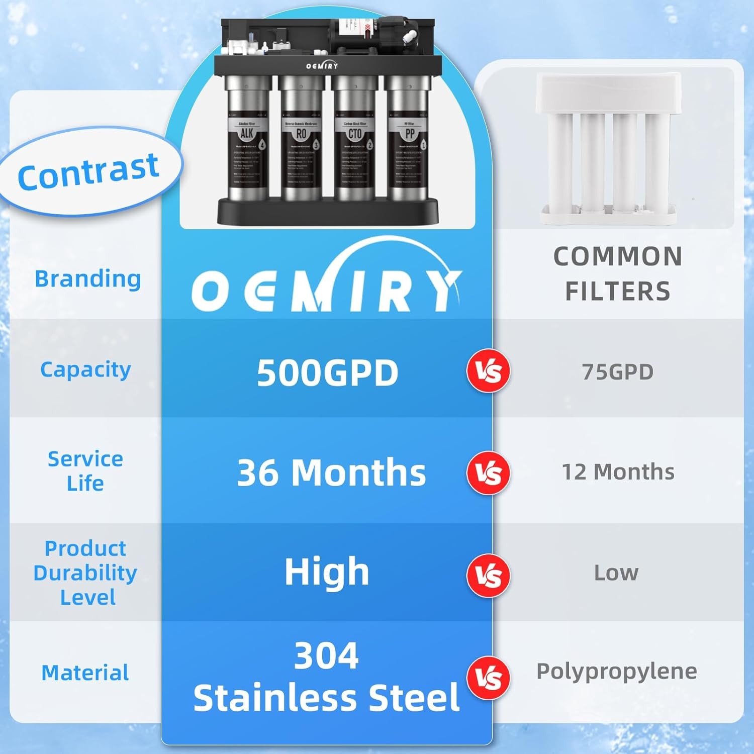 Oemiry OM-ROF03 Under Sink Reverse Osmosis Water Filter System with Faucet
