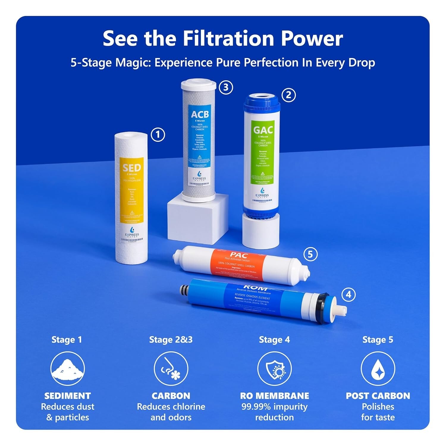 5 Stage Home Drinking Reverse Osmosis System PLUS Extra 4 Express Water Filters