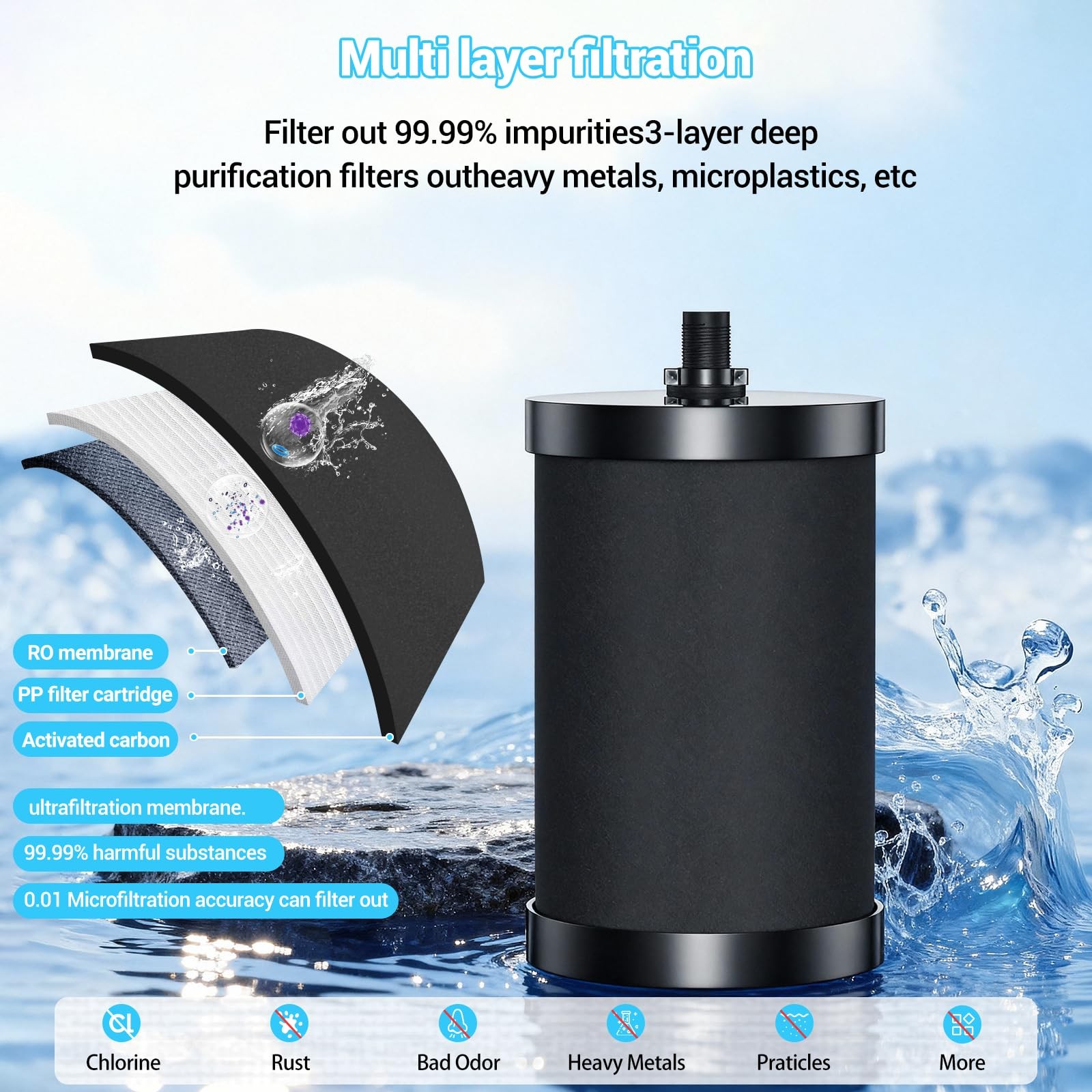 2387 Pro Filter Replacement Compatible with Alexapure 2387 Pro Water Filter