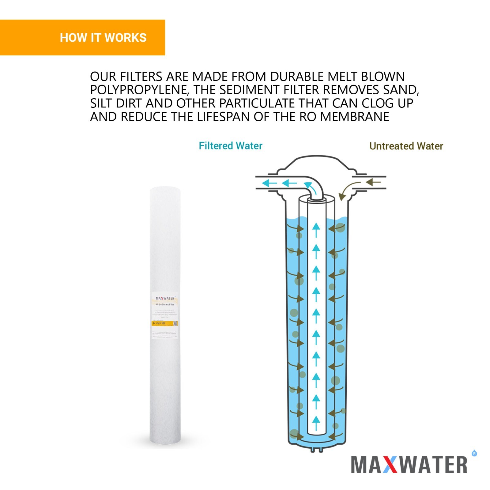 25 Pack Whole House Sediment Water Filter Cartridge 1 Micron size 20″ x 2.5″