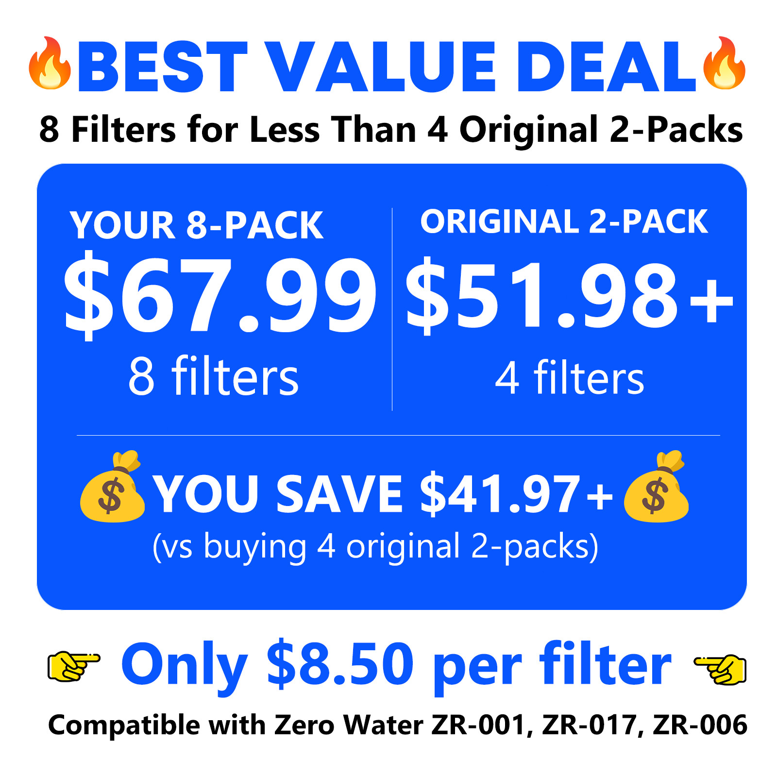 8x Water Filter Replacement for Zero Water ZR-017, ZR-001 Pitcher Water Filter