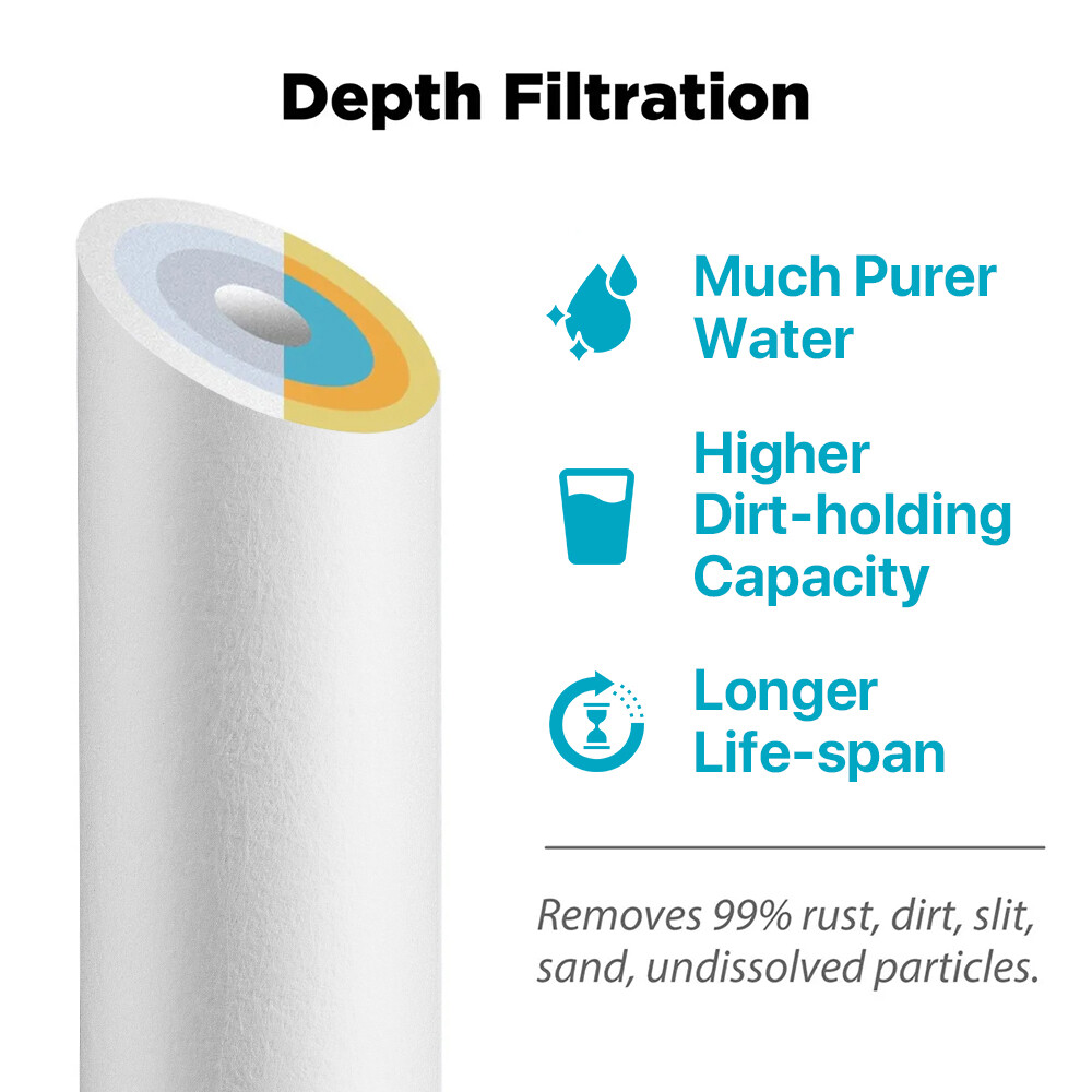 5 Stage Reverse Osmosis System Water Filter with 75GPD RO Membrane 5-Pack Set US